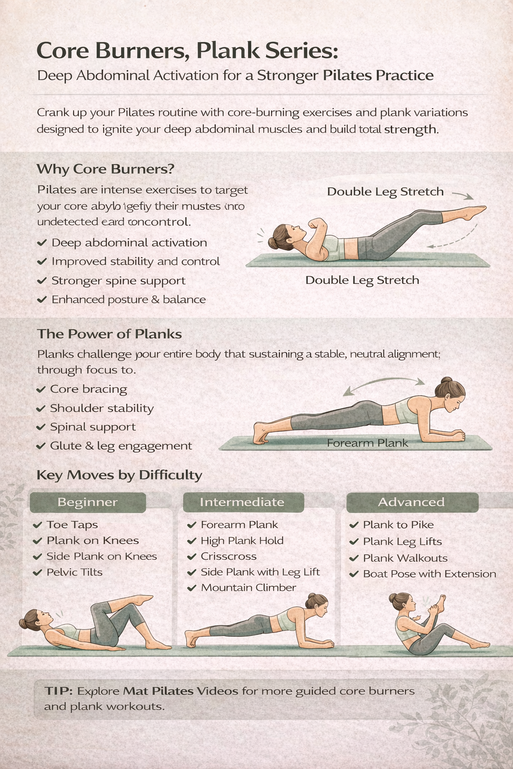 Core Burners and Plank Series